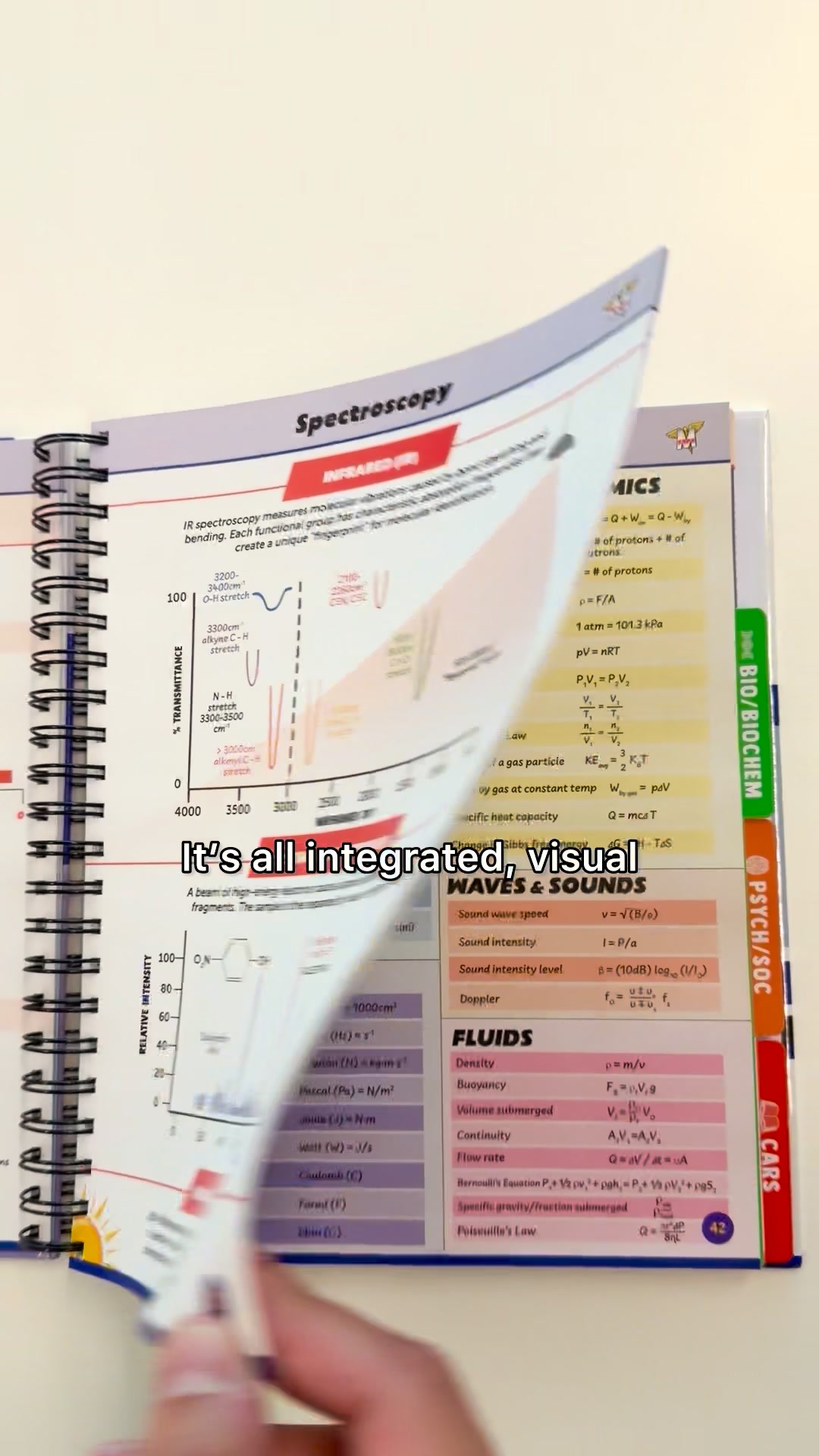 New 2026 MCAT Bundle - 30% Off