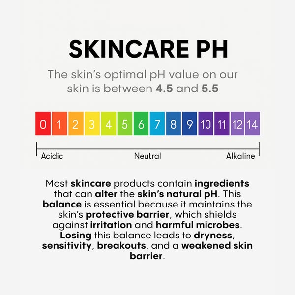 It Isn’t Just Dry Skin