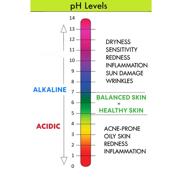 It Isn’t Just Dry Skin