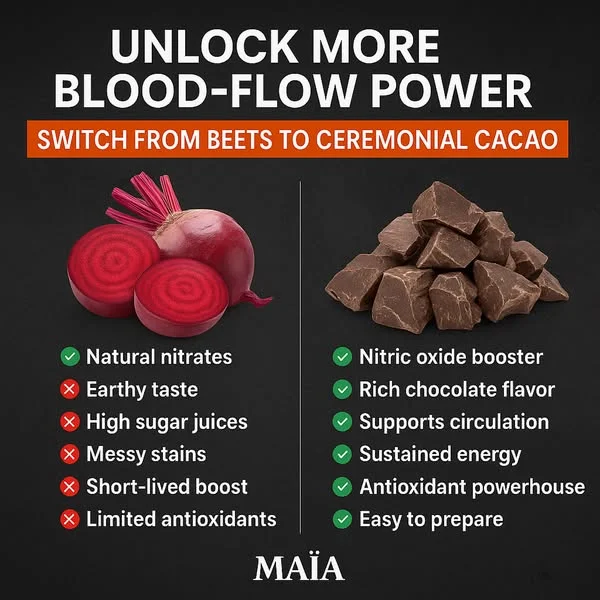 Forget Beetroot. Try This.