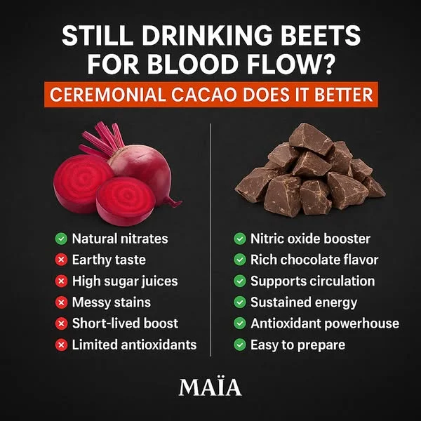 Forget Beetroot. Try This.